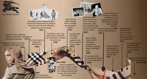 Burberry fashion history